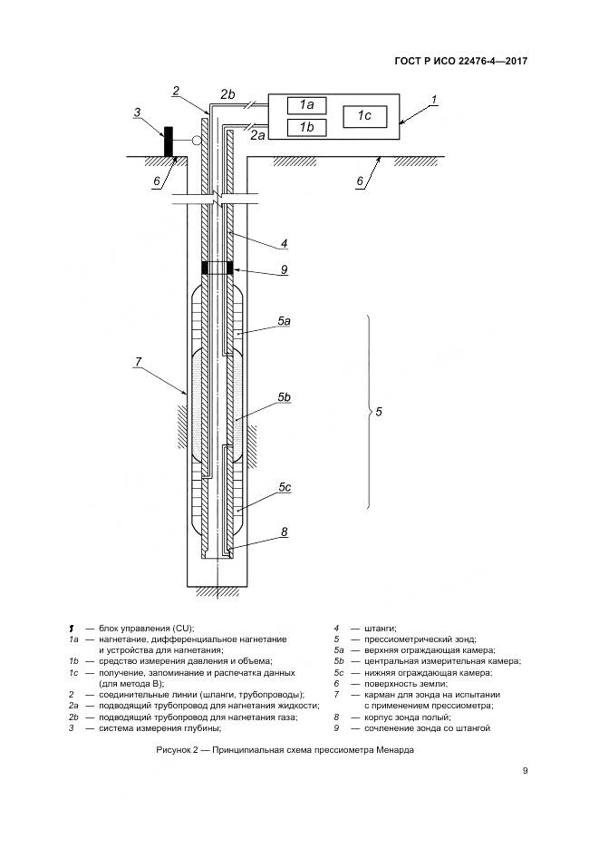 ГОСТ Р ИСО 22476-4-2017, страница 13