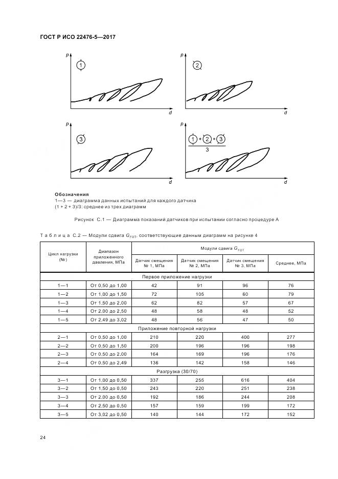 ГОСТ Р ИСО 22476-5-2017, страница 28