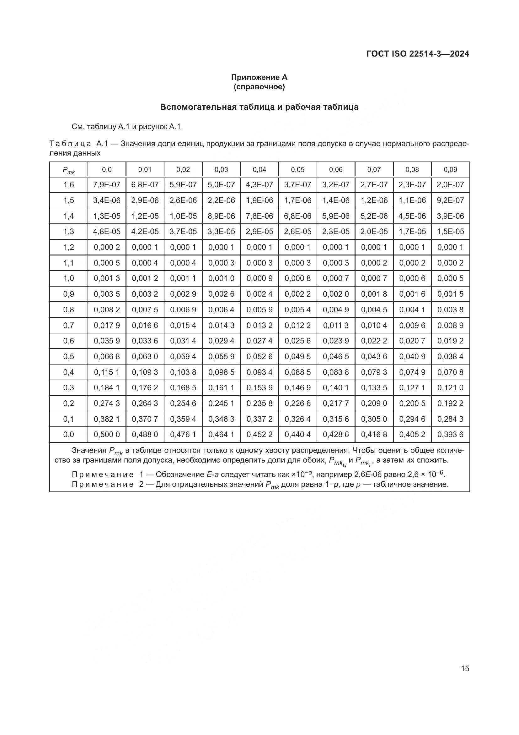 ГОСТ ISO 22514-3-2024, страница 20