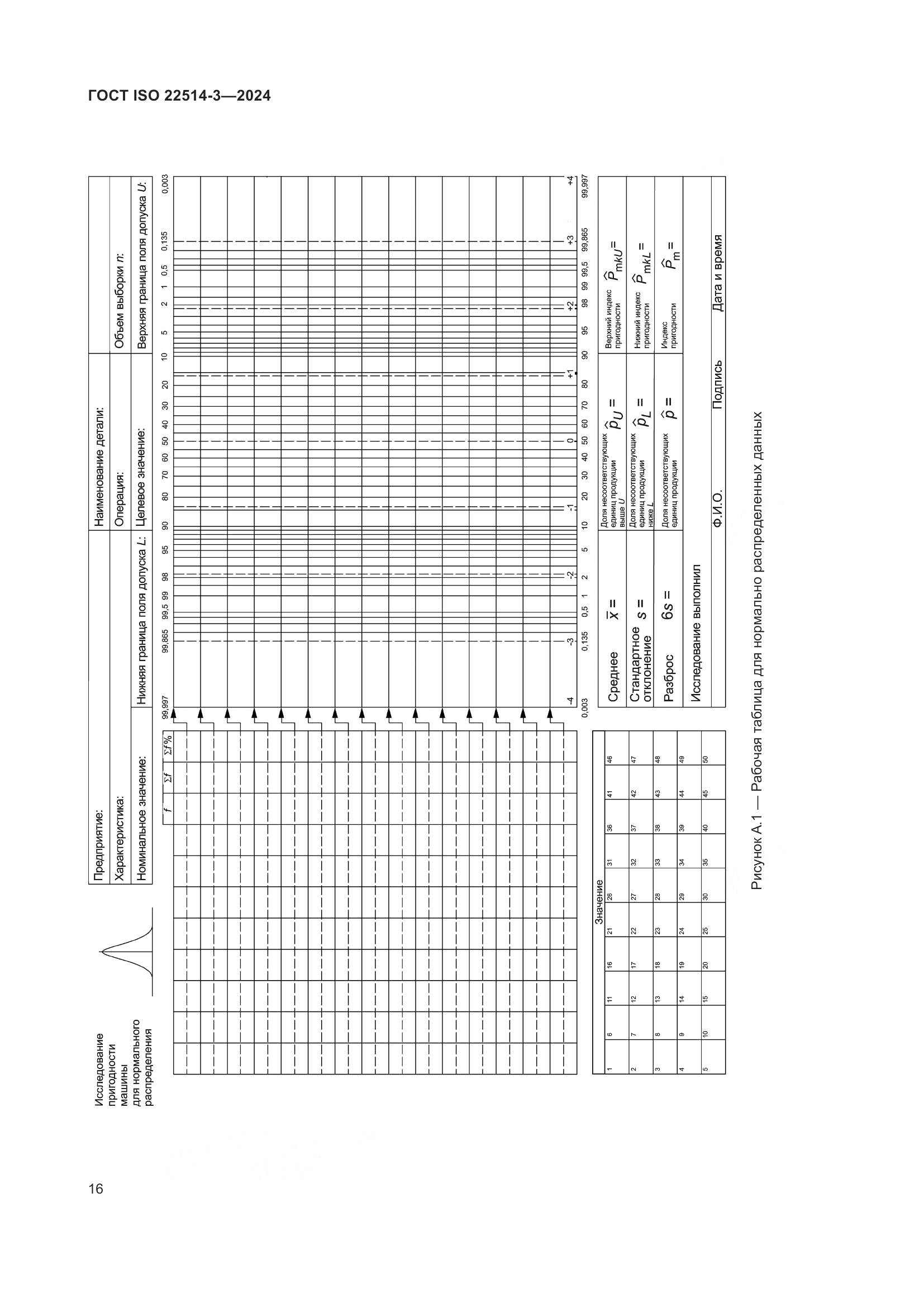 ГОСТ ISO 22514-3-2024, страница 21