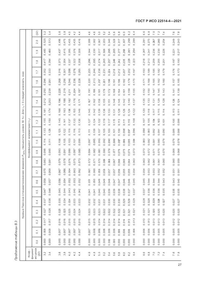 ГОСТ Р ИСО  22514-4-2021, страница 31