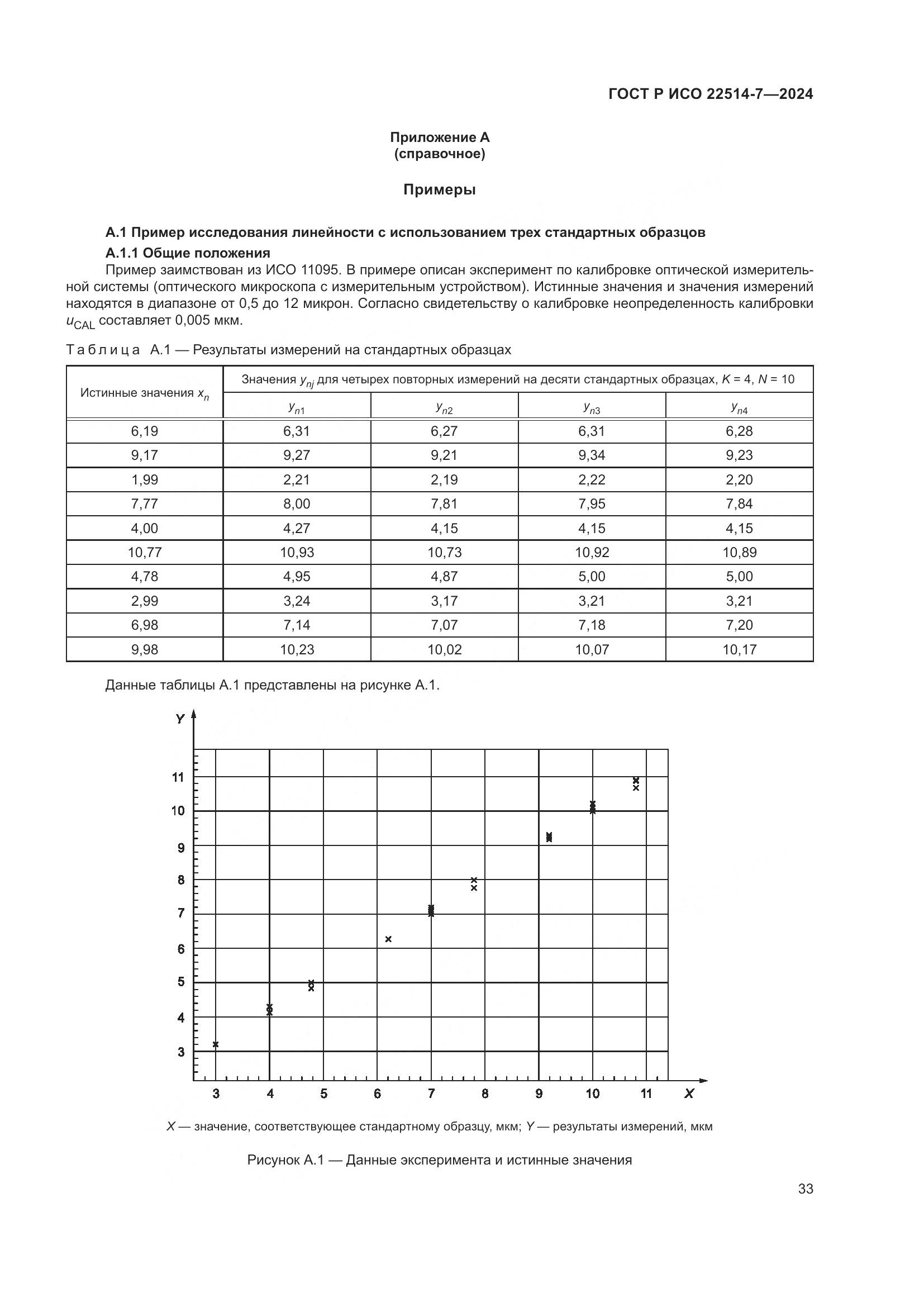ГОСТ Р ИСО 22514-7-2024, страница 37