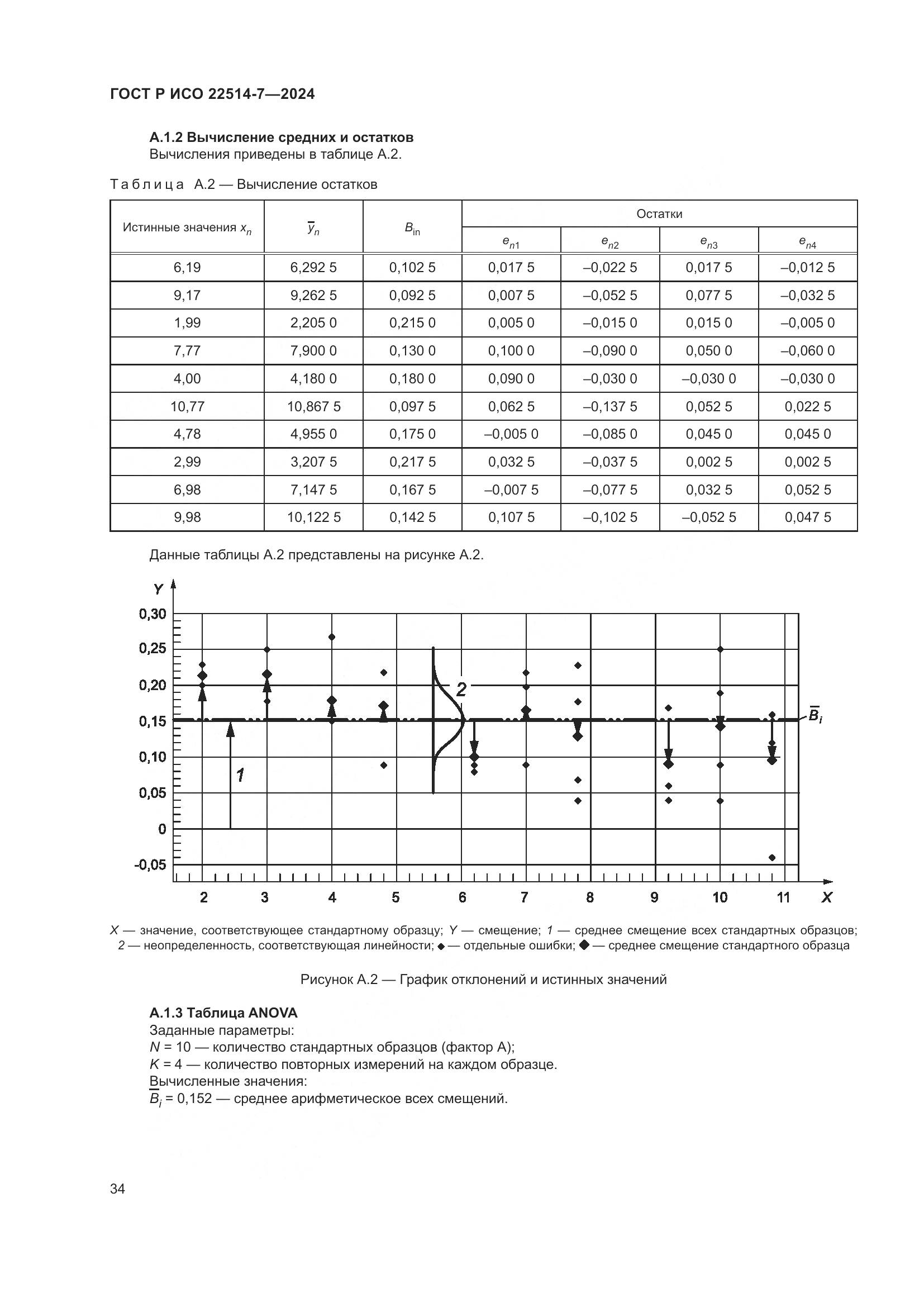 ГОСТ Р ИСО 22514-7-2024, страница 38