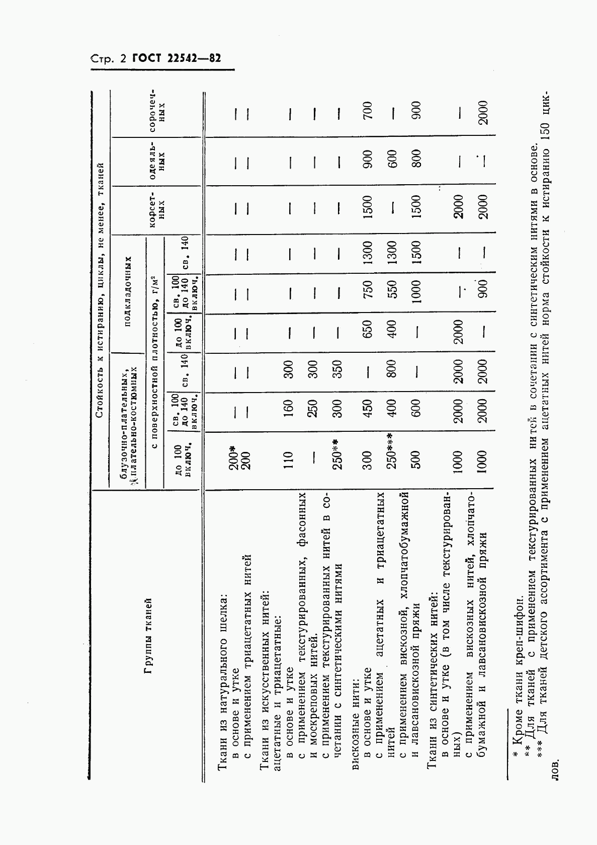 ГОСТ 22542-82, страница 4