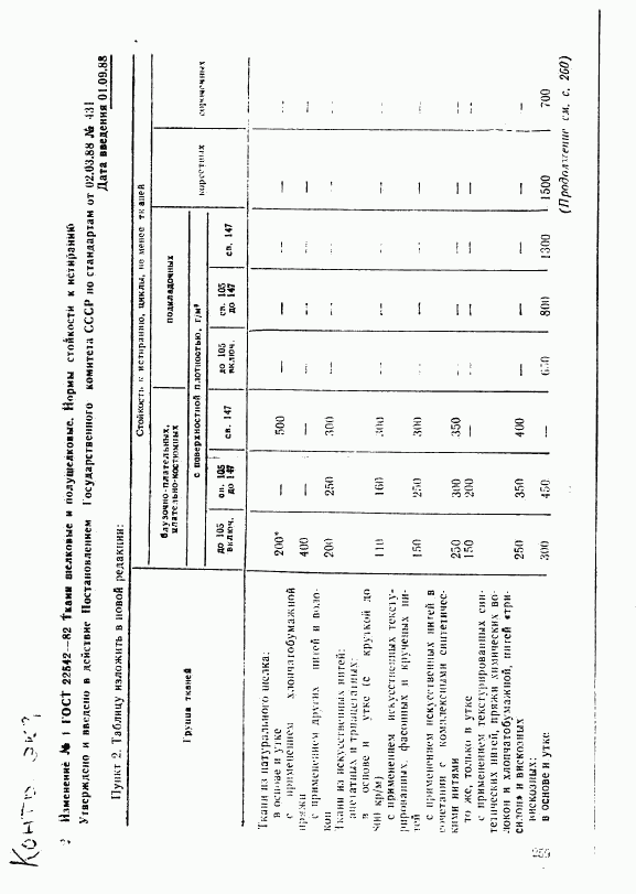 ГОСТ 22542-82, страница 5