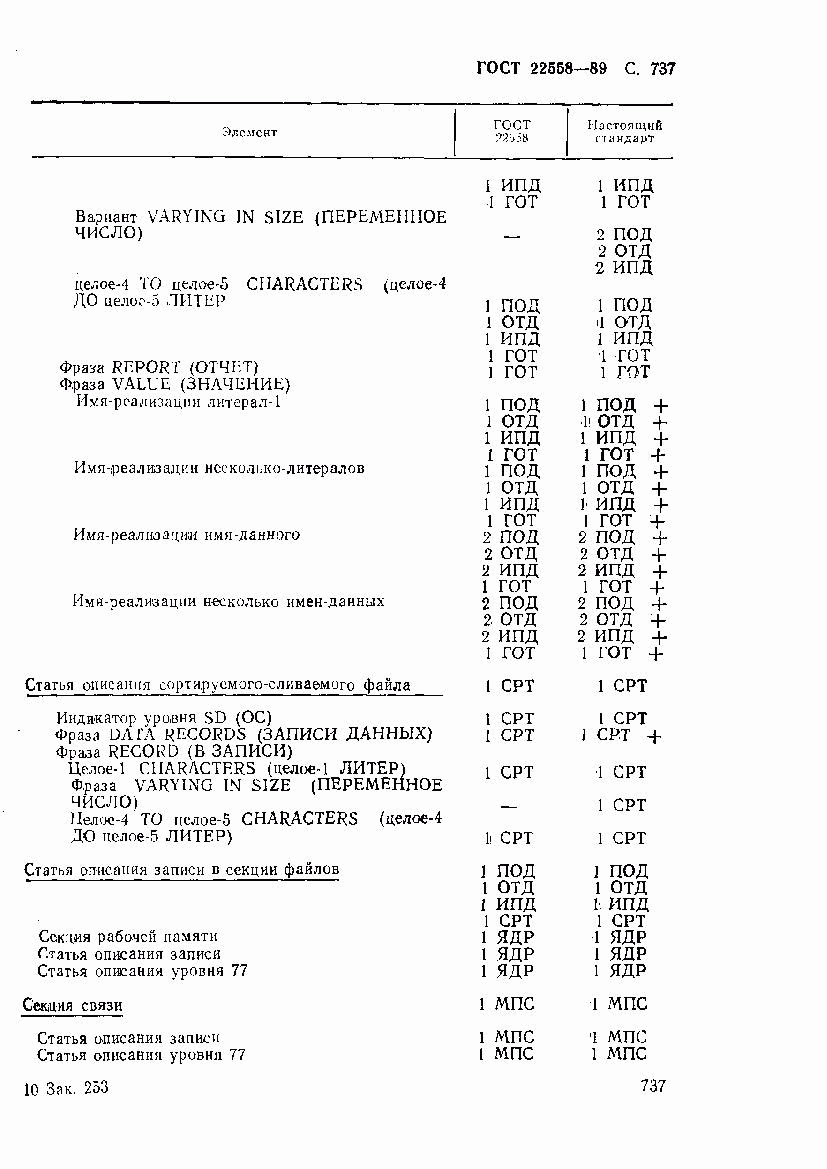 ГОСТ 22558-89, страница 740