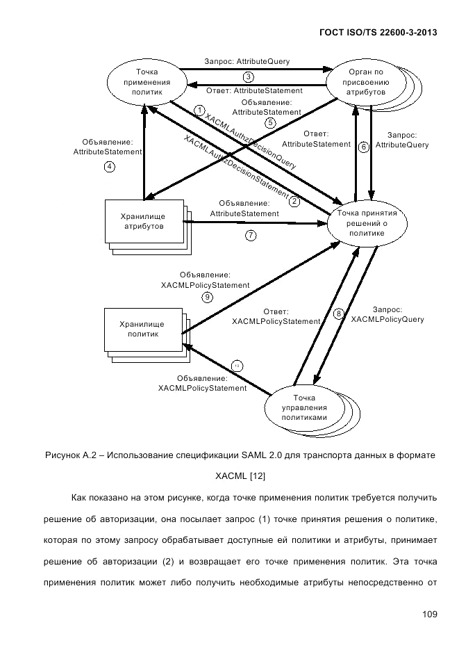 ГОСТ ISO/TS  22600-3-2013, страница 123