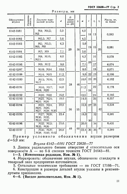 ГОСТ 22628-77, страница 2