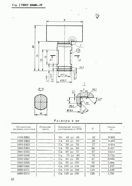 ГОСТ 22660-77, страница 2