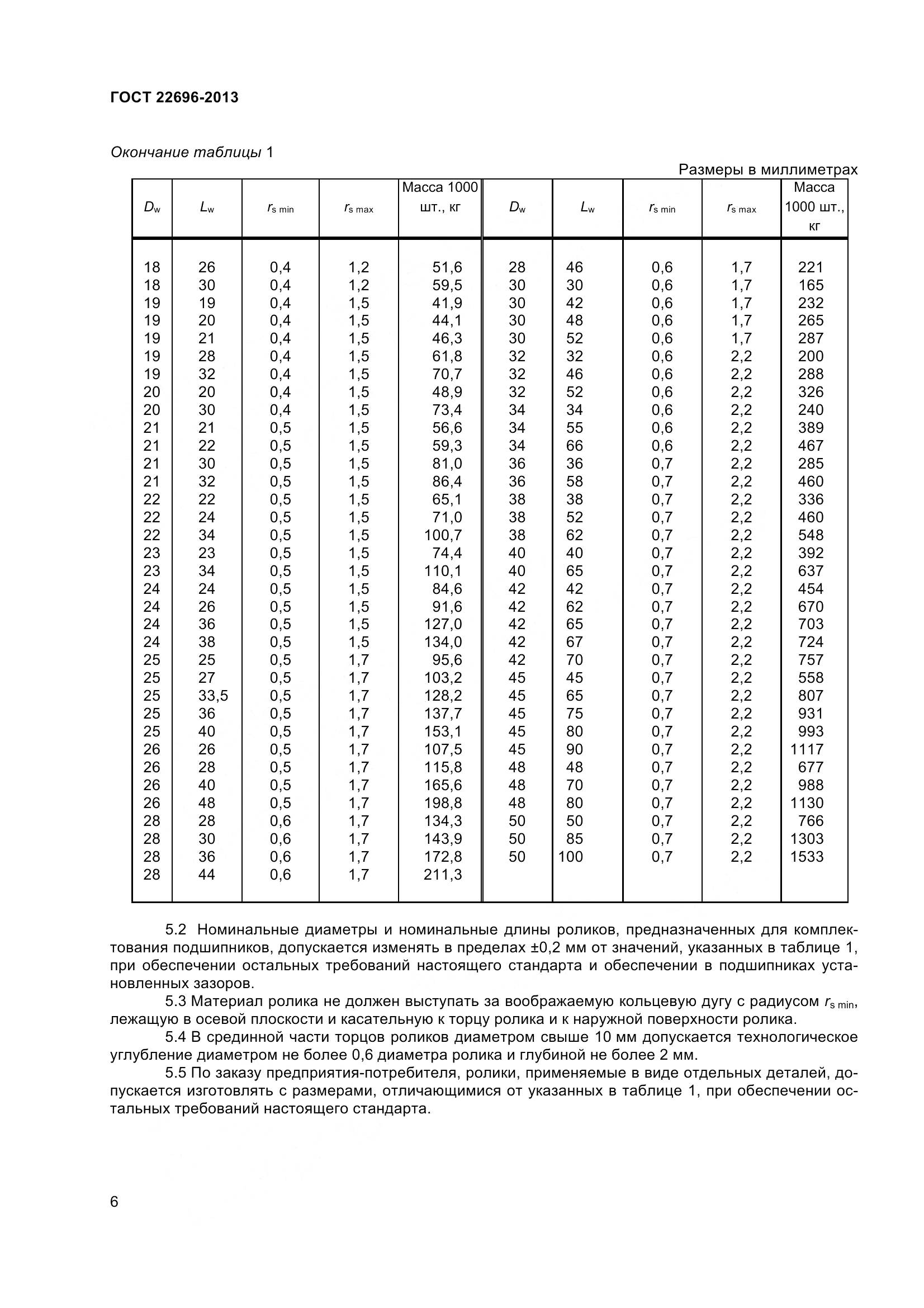 ГОСТ 22696-2013, страница 10