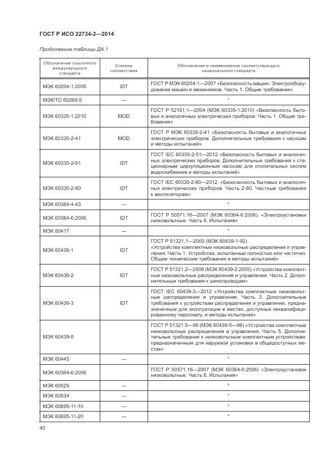 ГОСТ Р ИСО 22734-2-2014, страница 46