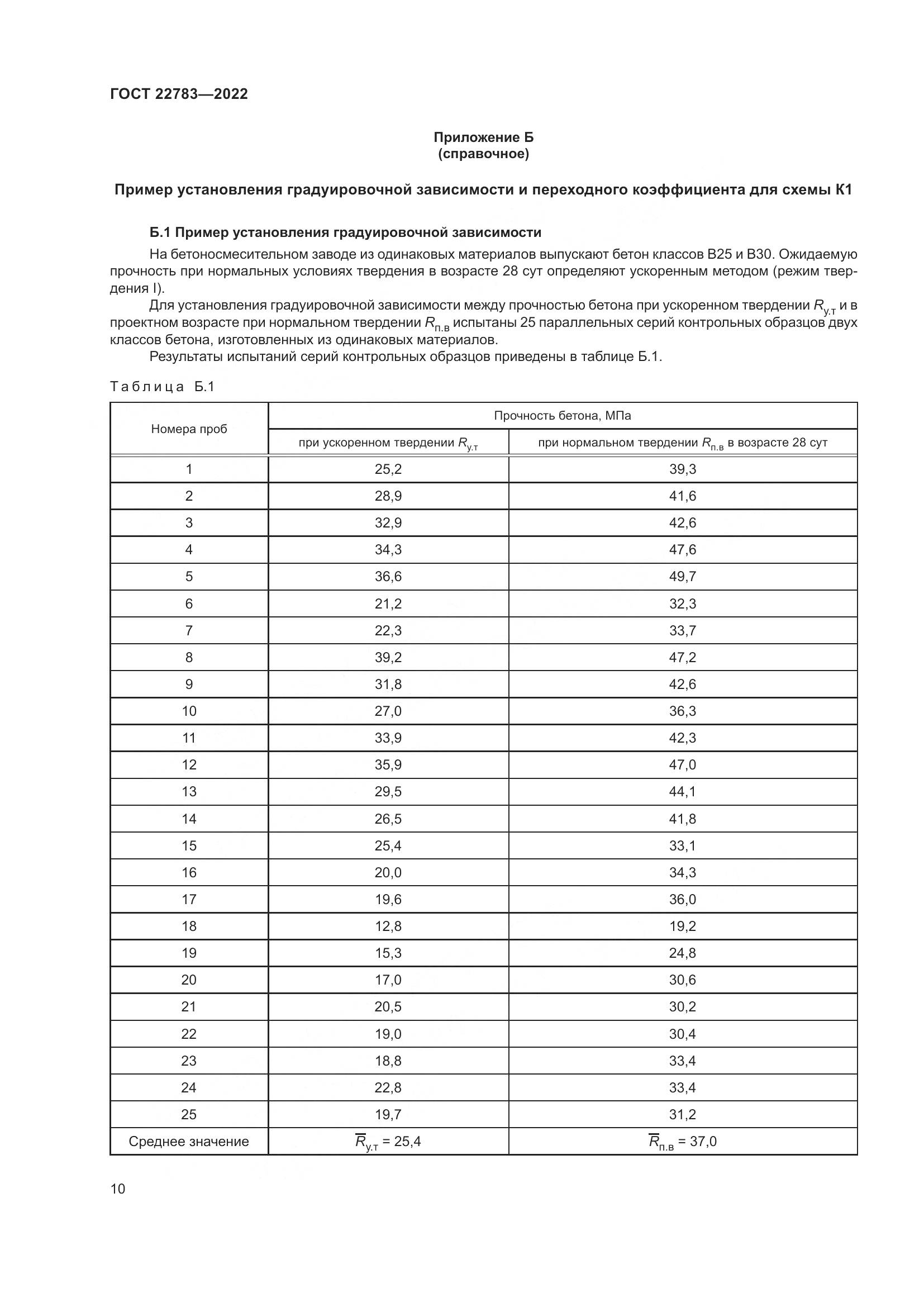ГОСТ  22783-2022, страница 15
