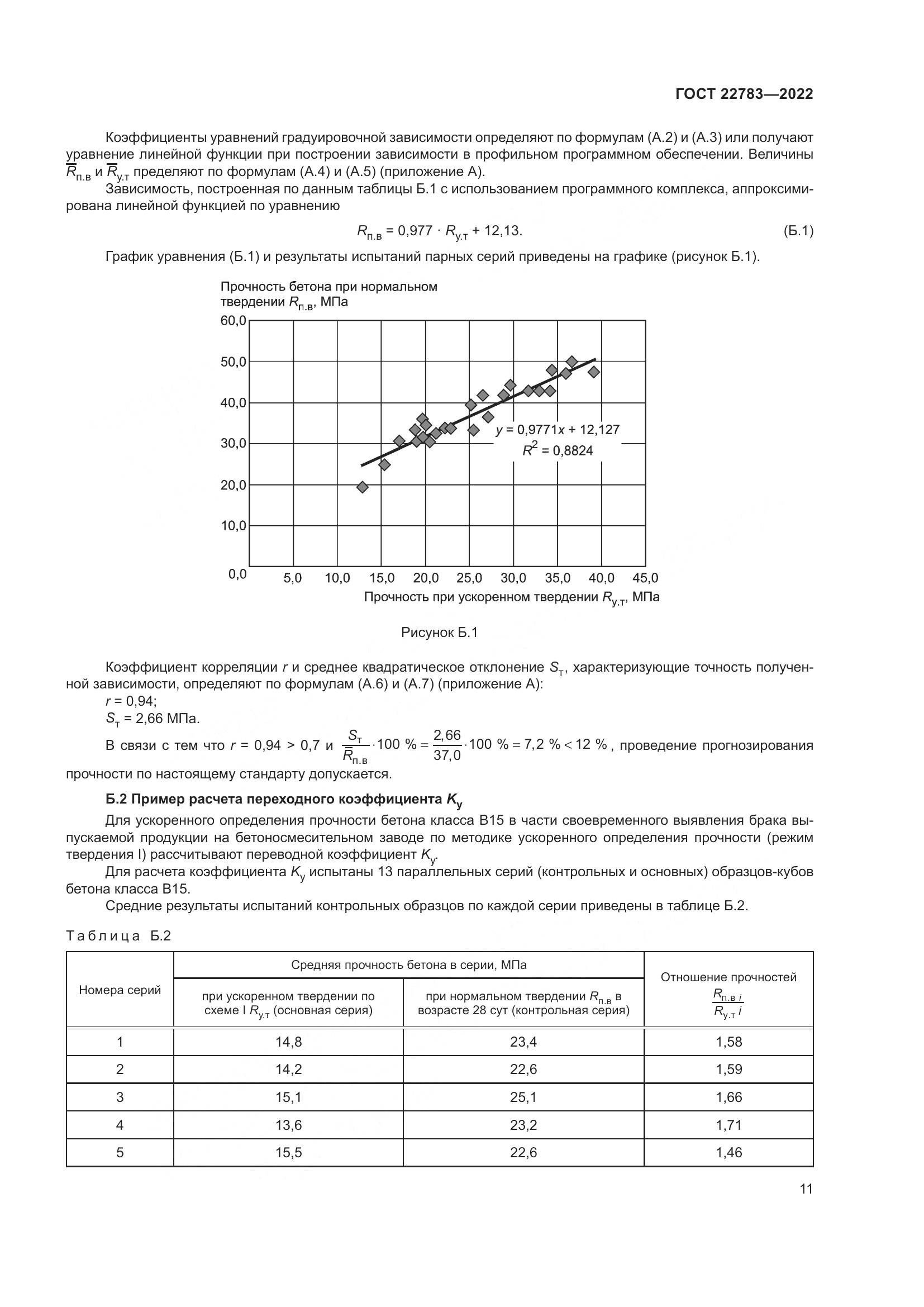ГОСТ  22783-2022, страница 16