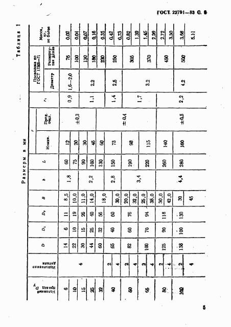 ГОСТ 22791-83, страница 5