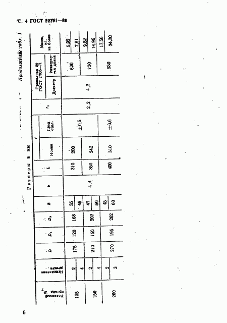 ГОСТ 22791-83, страница 6