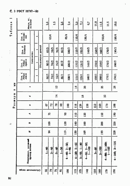 ГОСТ 22797-83, страница 3