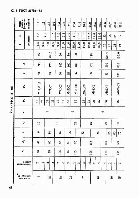 ГОСТ 22798-83, страница 3