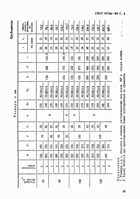 ГОСТ 22798-83, страница 4