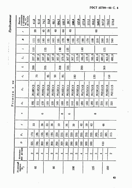 ГОСТ 22799-83, страница 4