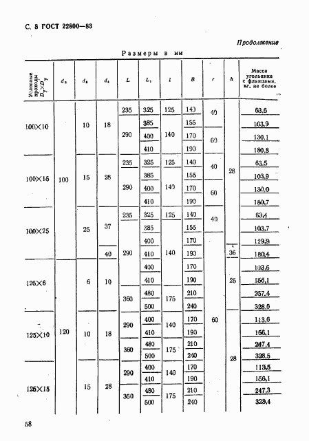 ГОСТ 22800-83, страница 8