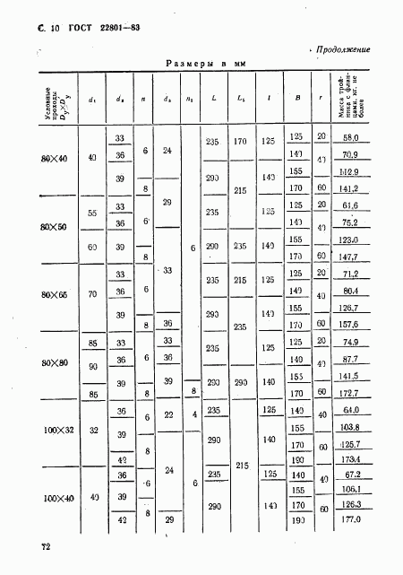 ГОСТ 22801-83, страница 10