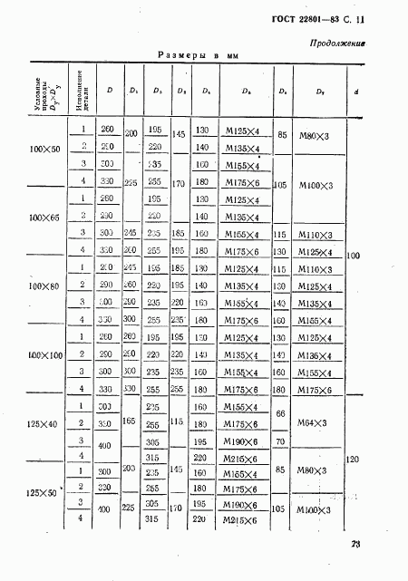 ГОСТ 22801-83, страница 11