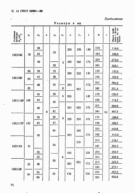 ГОСТ 22801-83, страница 14