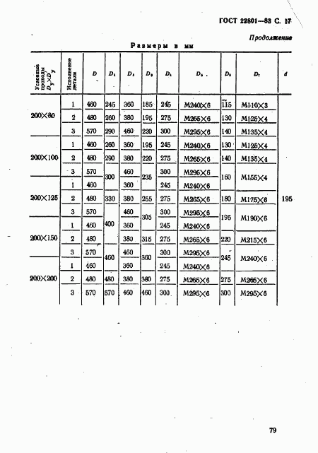 ГОСТ 22801-83, страница 17