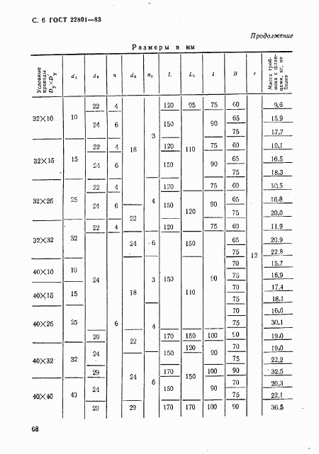 ГОСТ 22801-83, страница 6