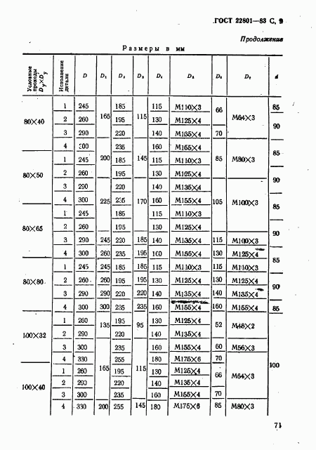 ГОСТ 22801-83, страница 9