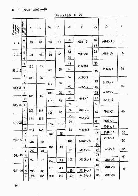 ГОСТ 22803-83, страница 3