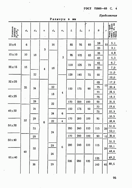 ГОСТ 22803-83, страница 4