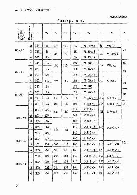 ГОСТ 22803-83, страница 5