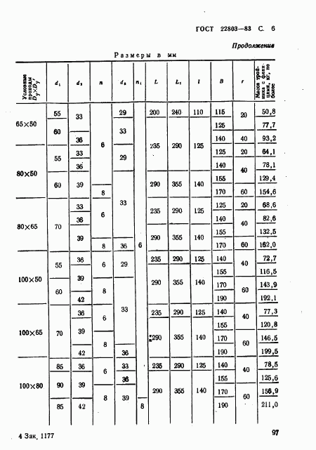 ГОСТ 22803-83, страница 6