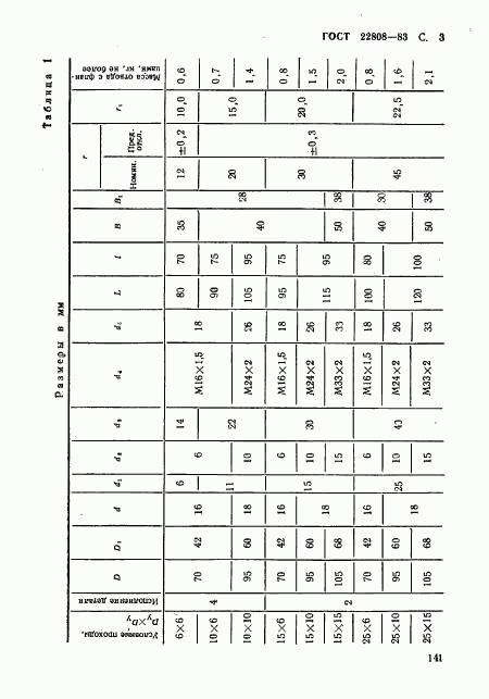 ГОСТ 22808-83, страница 3