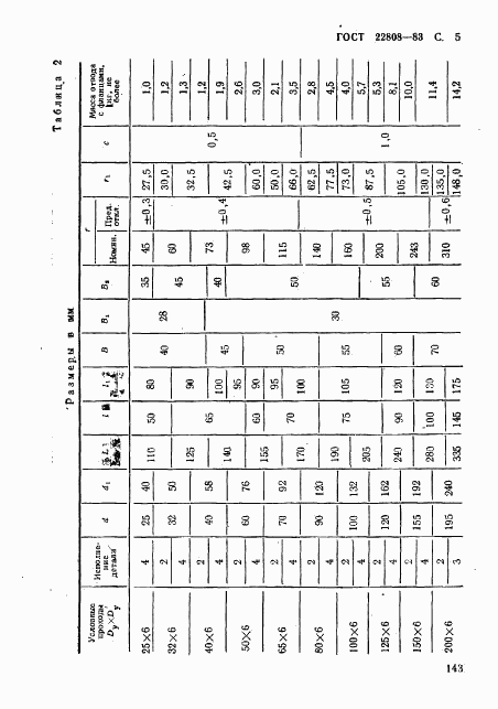 ГОСТ 22808-83, страница 5