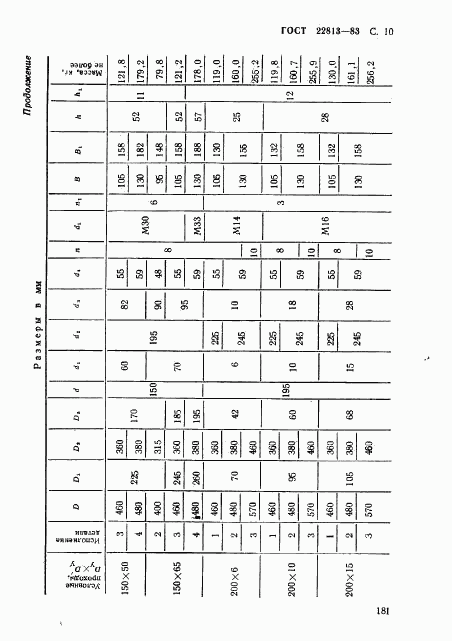 ГОСТ 22813-83, страница 10