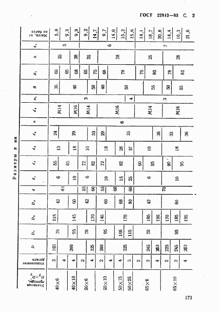 ГОСТ 22813-83, страница 2