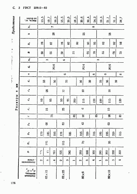 ГОСТ 22813-83, страница 3