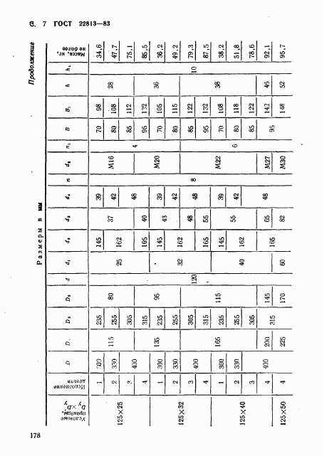 ГОСТ 22813-83, страница 7