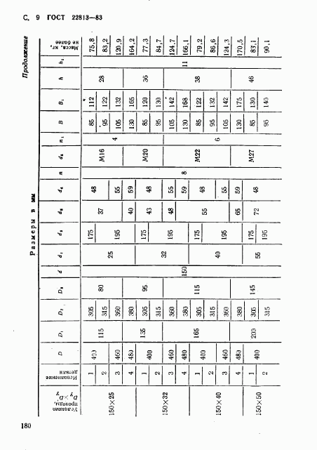 ГОСТ 22813-83, страница 9