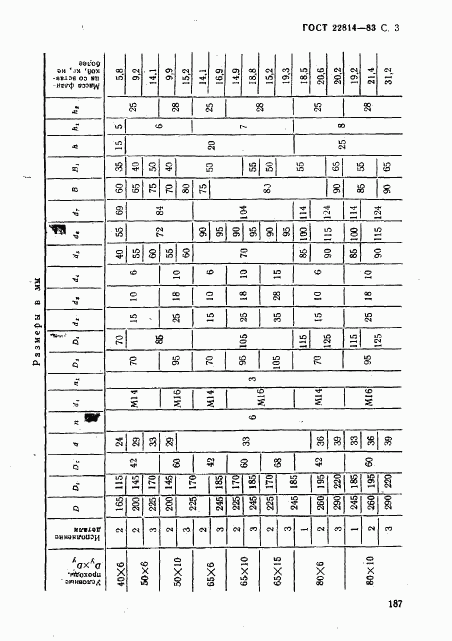 ГОСТ 22814-83, страница 3