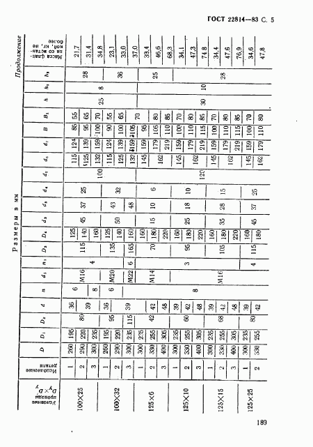 ГОСТ 22814-83, страница 5