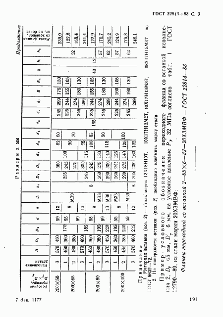 ГОСТ 22814-83, страница 9