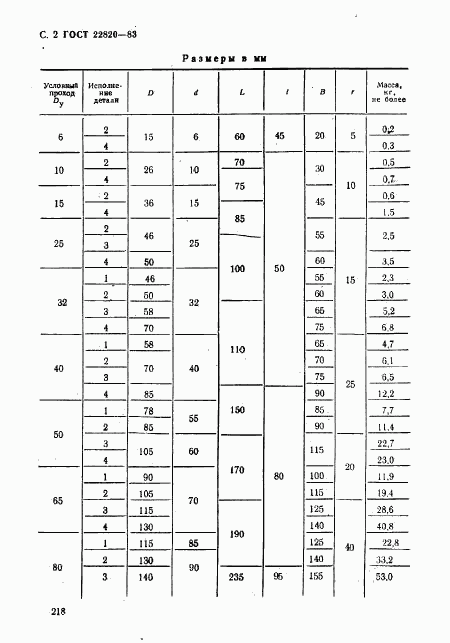 ГОСТ 22820-83, страница 2