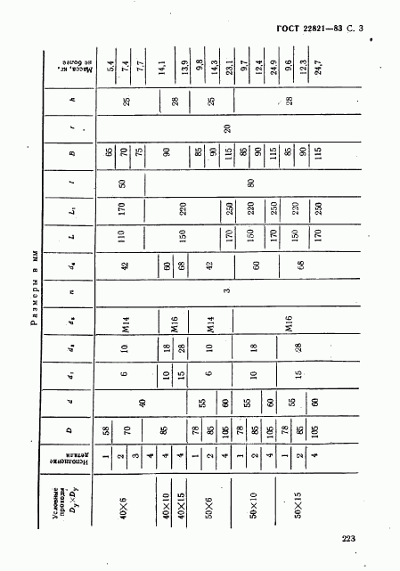 ГОСТ 22821-83, страница 3