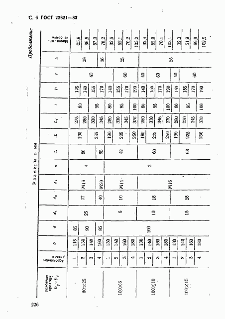 ГОСТ 22821-83, страница 6