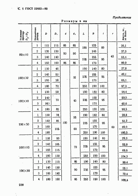 ГОСТ 22822-83, страница 7