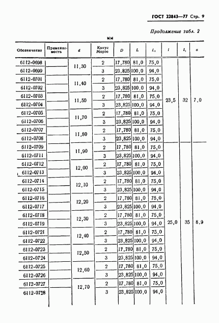 ГОСТ 22843-77, страница 11