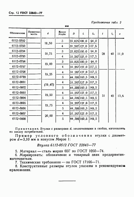 ГОСТ 22843-77, страница 14